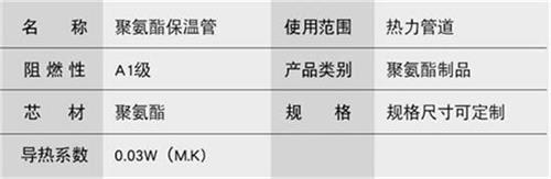 潍坊预制直埋保温管产品参数