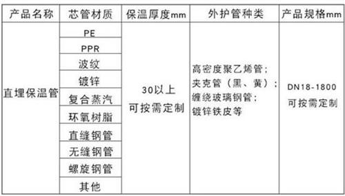 潍坊热力聚氨酯保温管加工产品材质